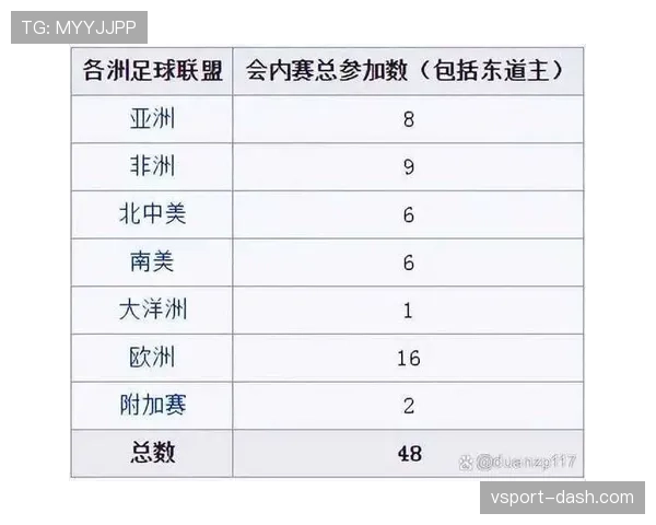 2026世界杯48支球队怎么分组以及淘汰赛规则有哪些变化