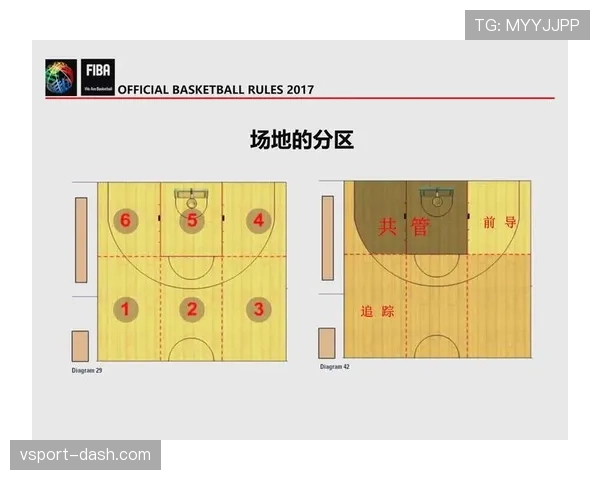 篮球防守位置规则解析：合法防守站位的判定标准